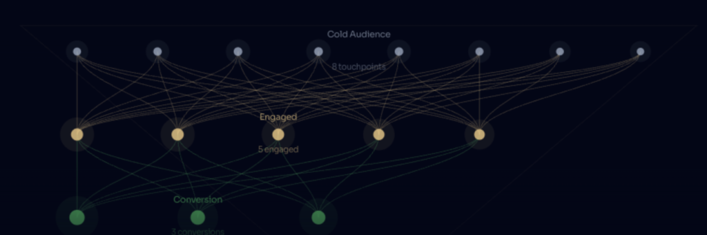 how-to-market-in-sensitive-niche