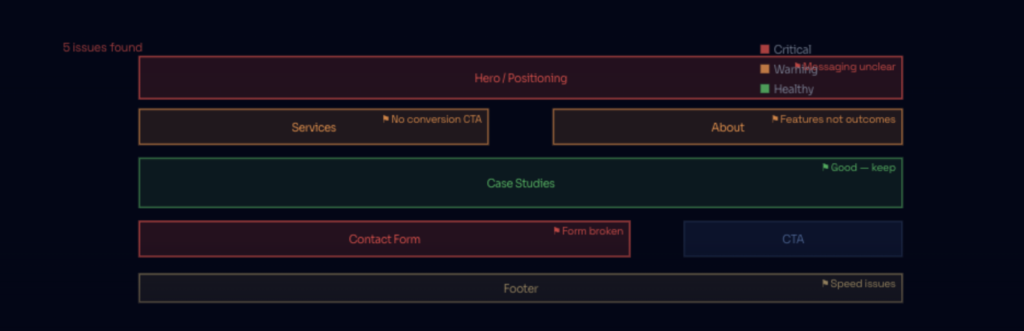 what-markting-audit-actually-reveal